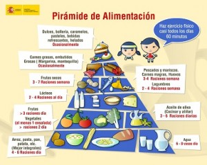 piramide alimentos