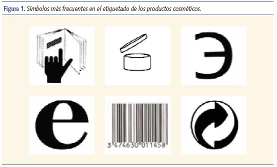 Los Símbolos de los Envases Cosméticos